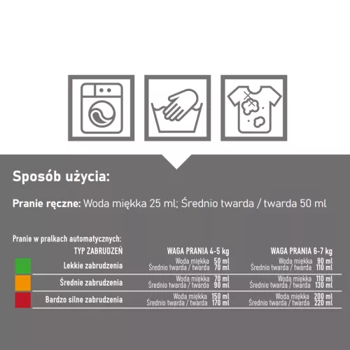Clinex Laundry Gel świeży 3L - uniwersalny dwuzadaniowy żel do prania tkanin