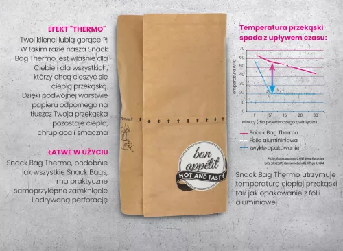 Torebka na kanapkę Thermo L 215x130 mm, BON APPETIT